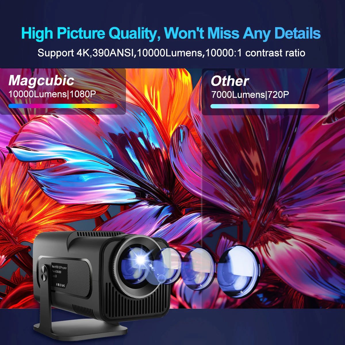 " Cinematic 4K Android 11 Projector Netflix & YouTube Built - In / MagCubic Home Theater"