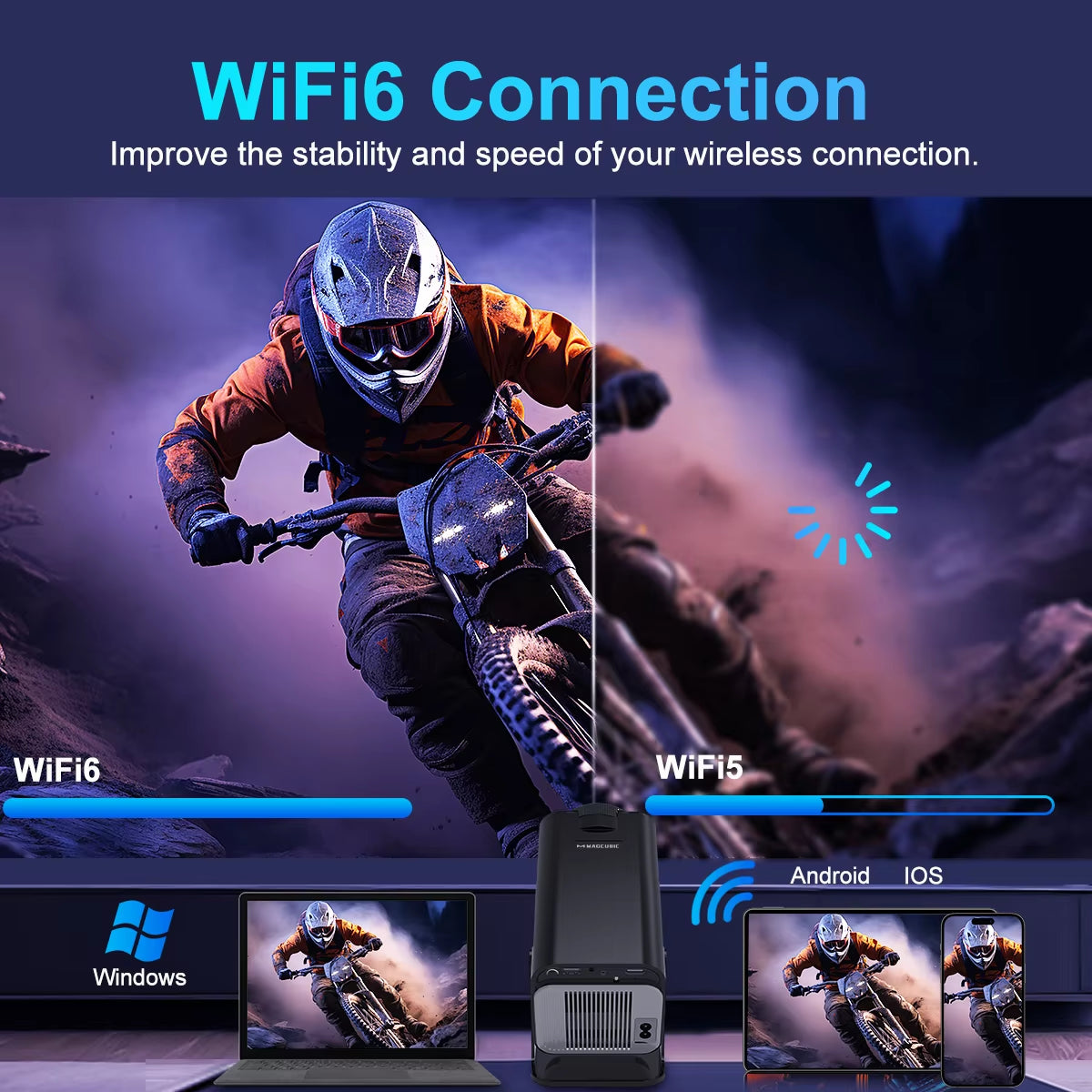 " Cinematic 4K Android 11 Projector Netflix & YouTube Built - In / MagCubic Home Theater"