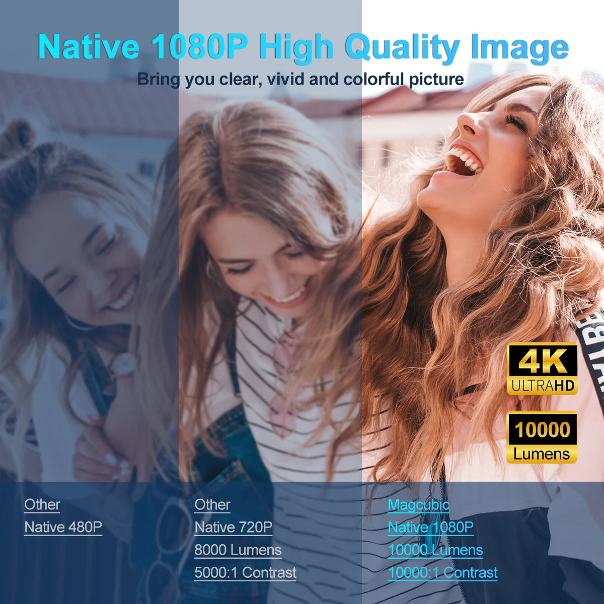 " Cinematic 4K Android 11 Projector Netflix & YouTube Built - In / MagCubic Home Theater"
